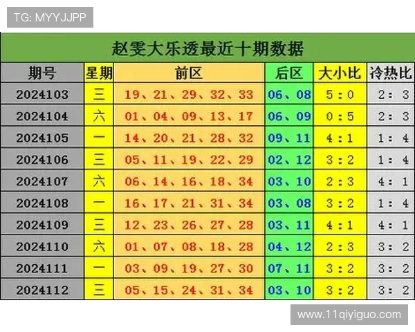 大乐透开奖定位图全解析:精准掌握号码分布规律